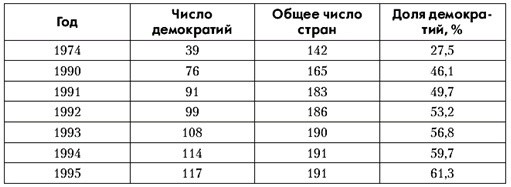 Политология: хрестоматия pic_37.png