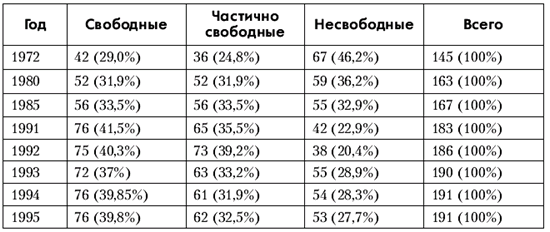 Политология: хрестоматия pic_38.png