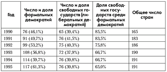 Политология: хрестоматия pic_39.png