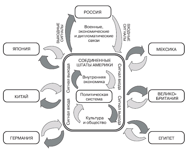 Политология: хрестоматия pic_1.png
