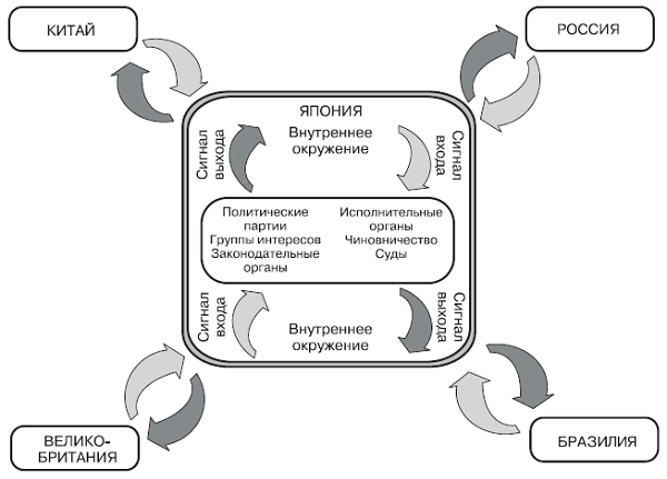 Политология: хрестоматия pic_2.png
