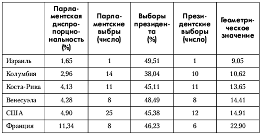 Политология: хрестоматия pic_7.png