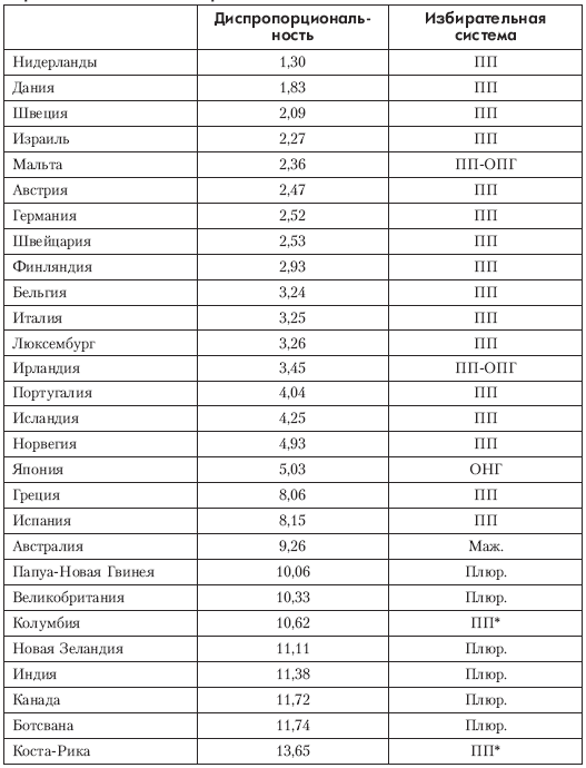 Политология: хрестоматия pic_8.png