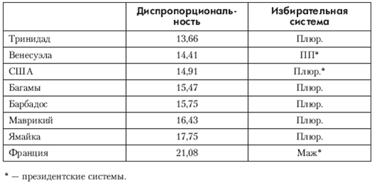Политология: хрестоматия pic_9.png