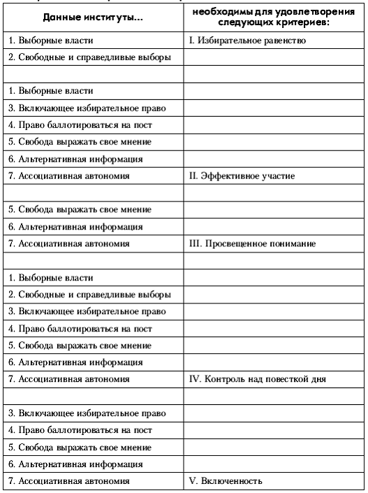 Политология: хрестоматия pic_11.png