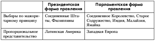 Политология: хрестоматия pic_12.png