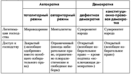 Политология: хрестоматия pic_13.png