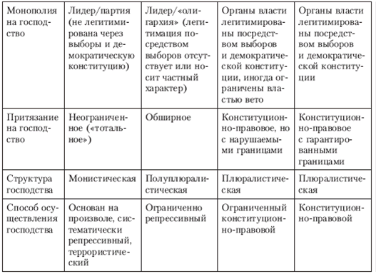 Политология: хрестоматия pic_14.png