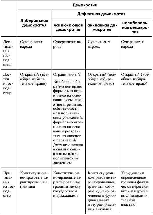 Политология: хрестоматия pic_15.png