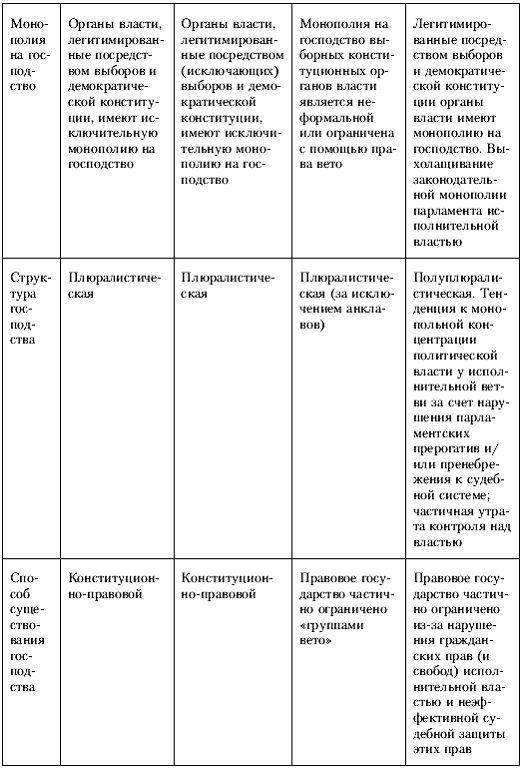Политология: хрестоматия pic_16.png