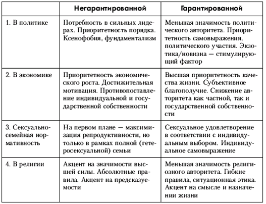 Политология: хрестоматия pic_17.png
