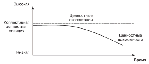 Политология: хрестоматия pic_23.png