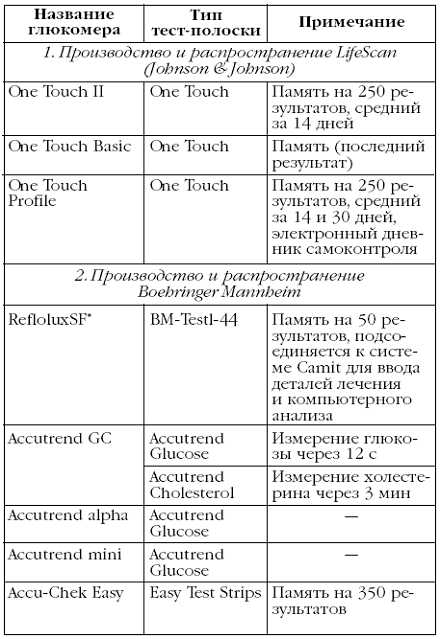 Диабет. Лучшие рецепты народной медицины от А до Я pic_14.png