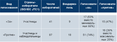 Журнал «Компьютерра» № 33 от 11 сентября 2007 года i_001.jpg