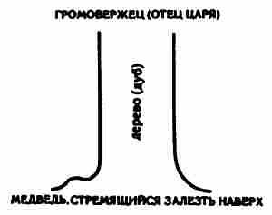 Тайны древних русов i_017.jpg