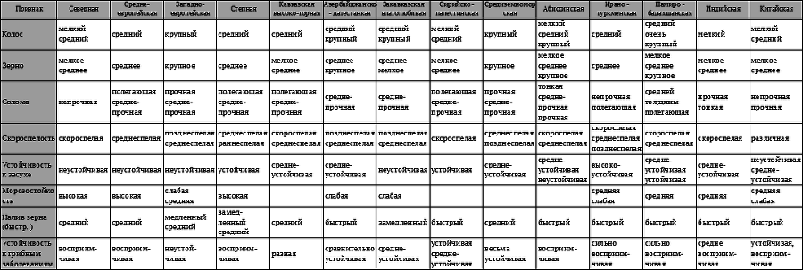 Агробиология i_072.png