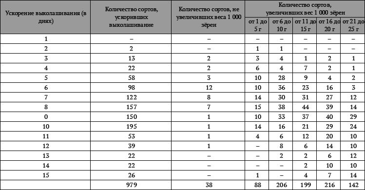 Агробиология i_054.png