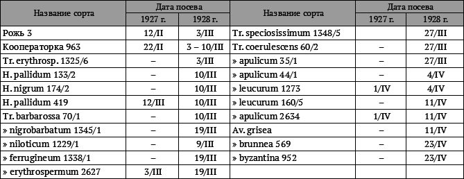 Агробиология i_003.png