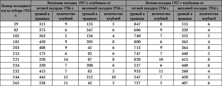 Агробиология i_068.png