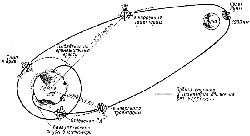 Космические аппараты исследуют Луну img_10.png