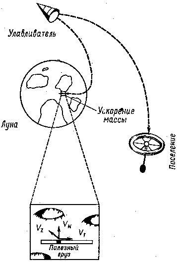 Космические аппараты исследуют Луну img_11.png