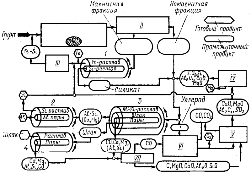 Космические аппараты исследуют Луну img_12.png