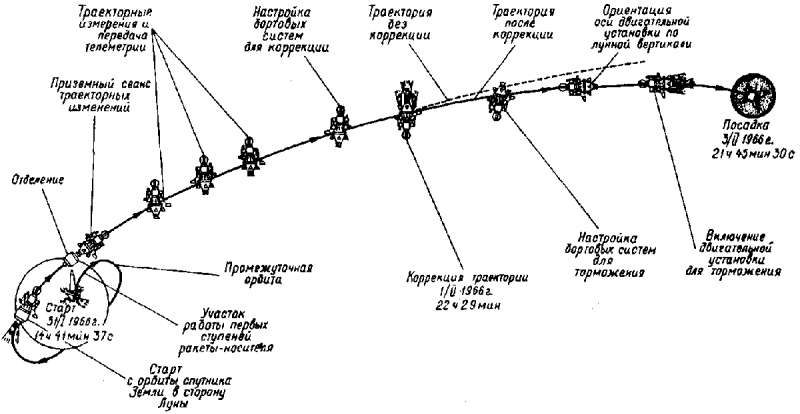 Космические аппараты исследуют Луну img_3.png