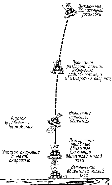 Космические аппараты исследуют Луну img_6.png