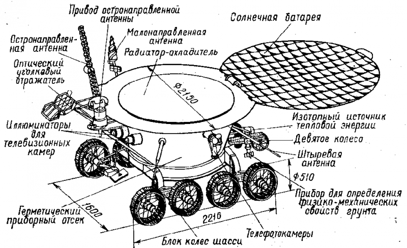 Космические аппараты исследуют Луну img_8.png