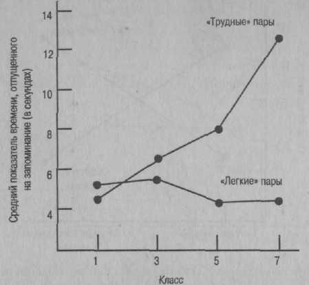 Психология развития: методы исследования img_1.jpeg