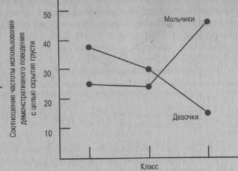 Психология развития: методы исследования img_4.jpeg
