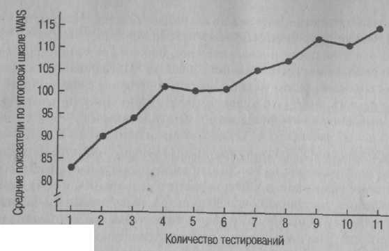 Психология развития: методы исследования img_39.jpeg