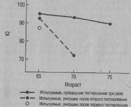 Психология развития: методы исследования img_40.jpeg