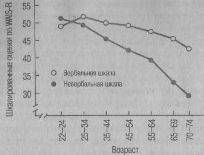 Психология развития: методы исследования img_41.jpeg