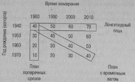 Психология развития: методы исследования img_5.jpeg