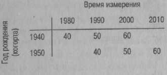 Психология развития: методы исследования img_6.jpeg
