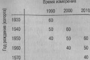 Психология развития: методы исследования img_7.jpeg