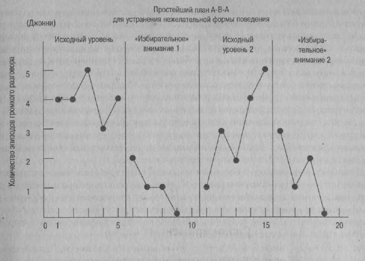 Психология развития: методы исследования img_8.jpeg