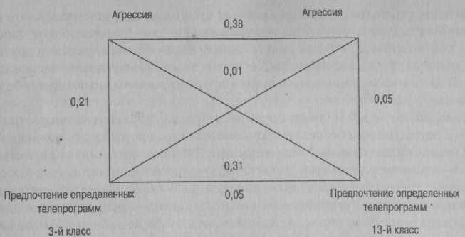 Психология развития: методы исследования img_10.jpeg