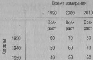 Психология развития: методы исследования img_11.jpeg