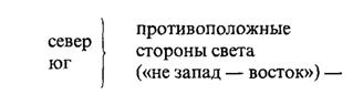 Структура художественного текста i_007.jpg