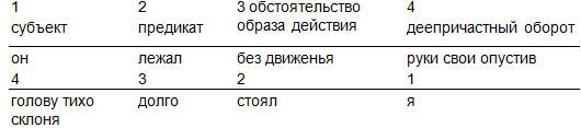Структура художественного текста _4.jpg_0