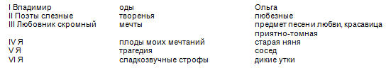 Структура художественного текста _6.jpg_1