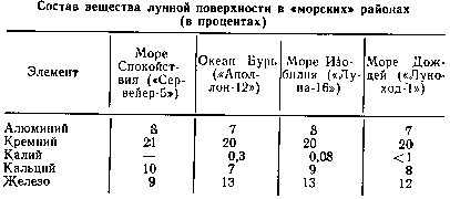Химия лунного грунта img_10.png