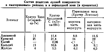 Химия лунного грунта img_14.png