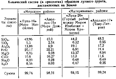 Химия лунного грунта img_15.png