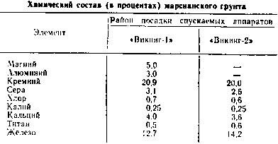 Химия лунного грунта img_18.png