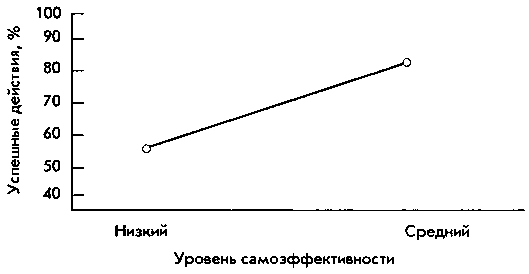 Теории личности img_14.png