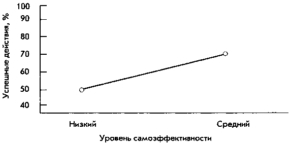 Теории личности img_15.png