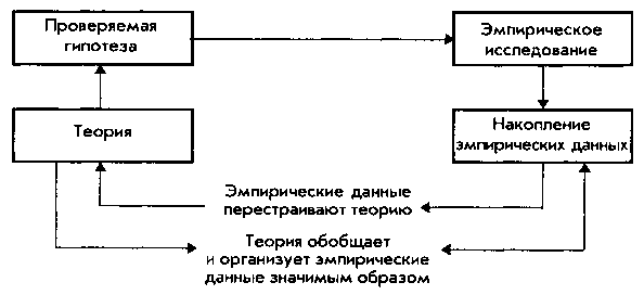 Теории личности img_1.png